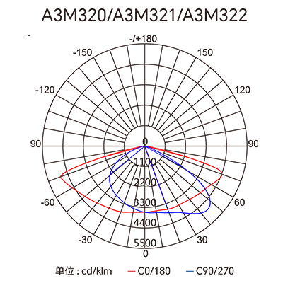 �������ǲ���(�й���)�ٷ���վ