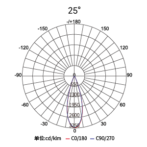 �������ǲ���(�й���)�ٷ���վ