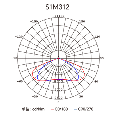 �������ǲ���(�й���)�ٷ���վ