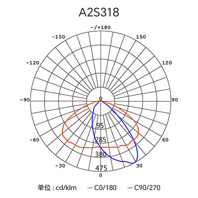 �������ǲ���(�й���)�ٷ���վ