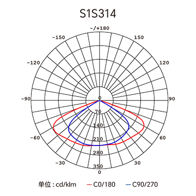 �������ǲ���(�й���)�ٷ���վ