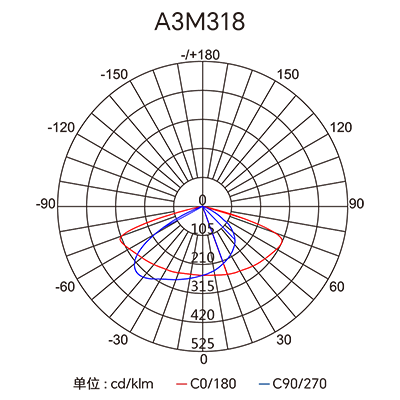 �������ǲ���(�й���)�ٷ���վ