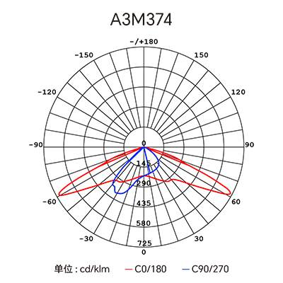 �������ǲ���(�й���)�ٷ���վ